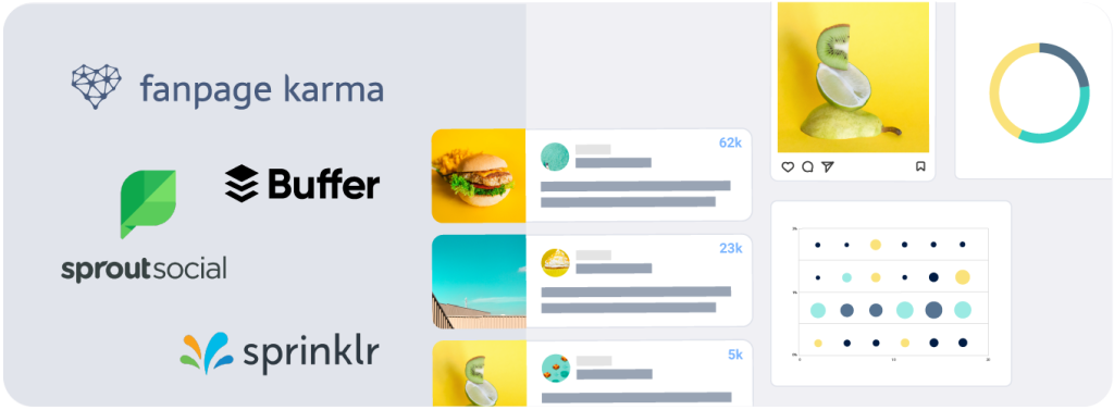 Vier Profile von Social Media Tools, darunter Fanpage Karma, Buffer, Sprout Social und Sprinklr. Es sind zudem Diagramme und Beiträge in den sozialen Medien zu sehen