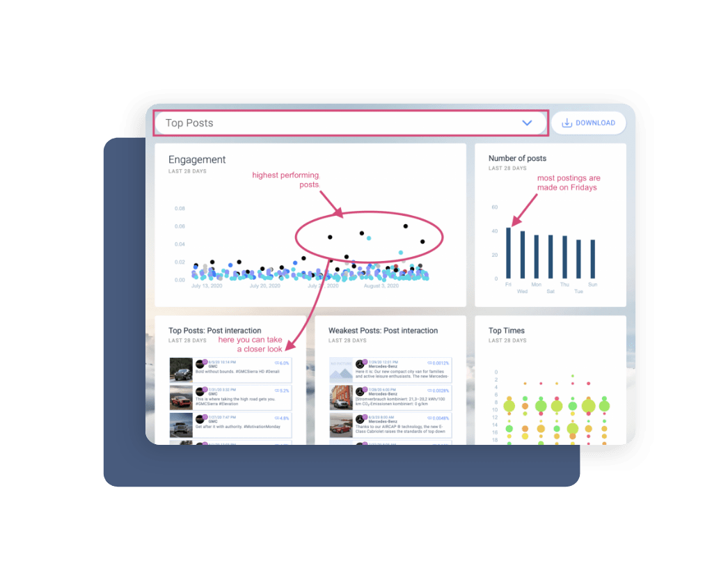 Guía para la elaboración de informes sobre redes sociales de Fanpage Karma