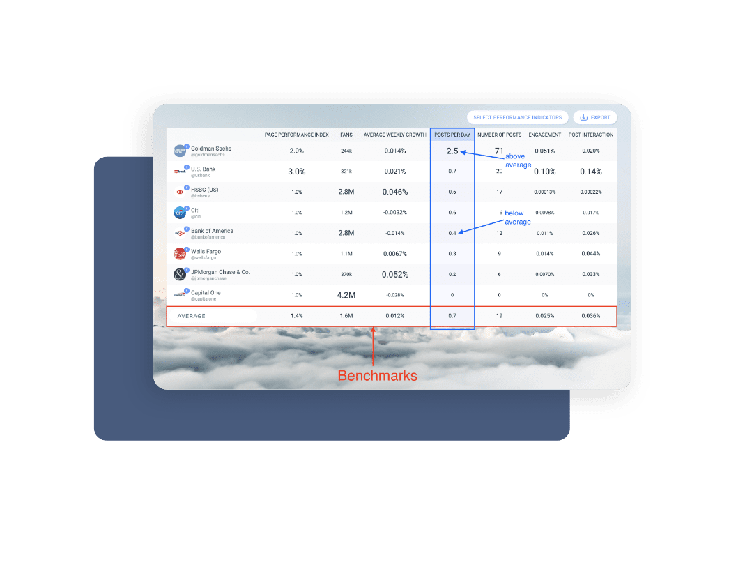 Guía para el benchmarking en redes sociales de Fanpage Karma