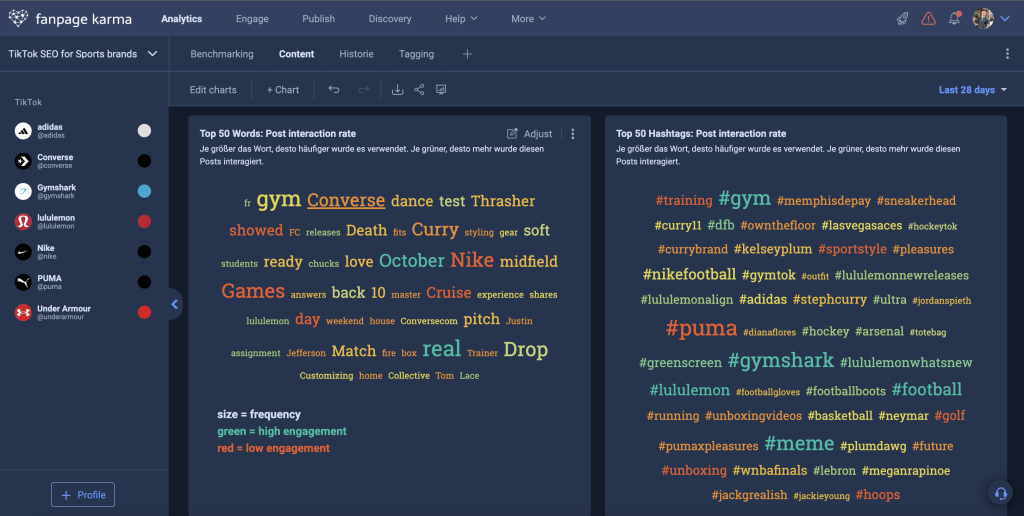 Ein Screenshot des "Fanpage Karma"-Tools, das dabei hilft, Keywords und Hashtags für SEO auf TikTok zu entdecken.