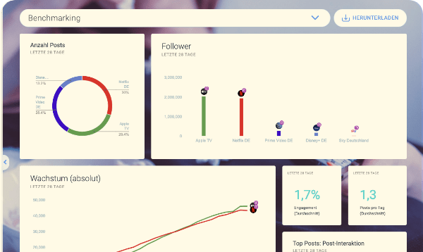 Social Media Benchmarking in 5 Steps