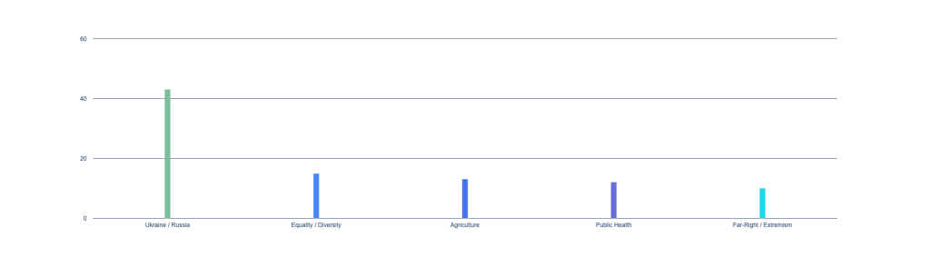 Top 5 Themen der EVP; Stand: 4. April 2024