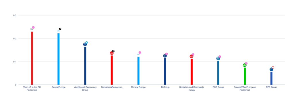 Top 10: Follower-Wachstum