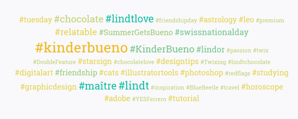 A number of different chocolate hashtags and the post interaction rate for those hashtags. 