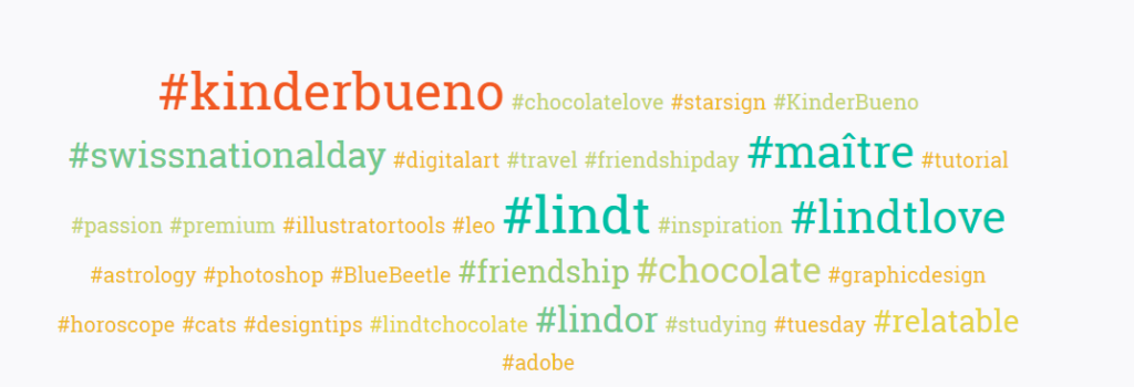 hashtags de Instagram relacionados con marcas de chocolate en agosto de 2023.