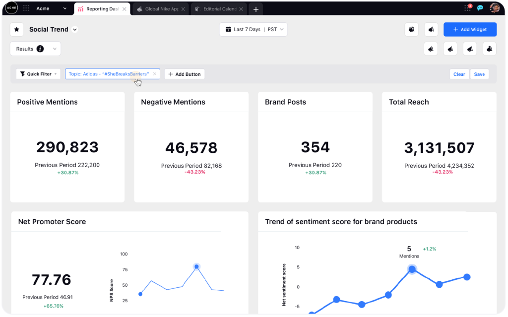 Una vista que muestra diferentes métricas en la sección de tendencias sociales de Sprinklr.