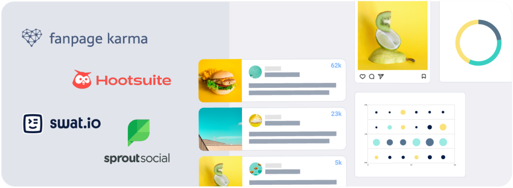 Cuatro perfiles de herramientas de redes sociales, incluyendo Fanpage Karma, Hootsuite, Swat.io y Sprinklr. Hay otros ejemplos de gráficos y publicaciones en medios sociales