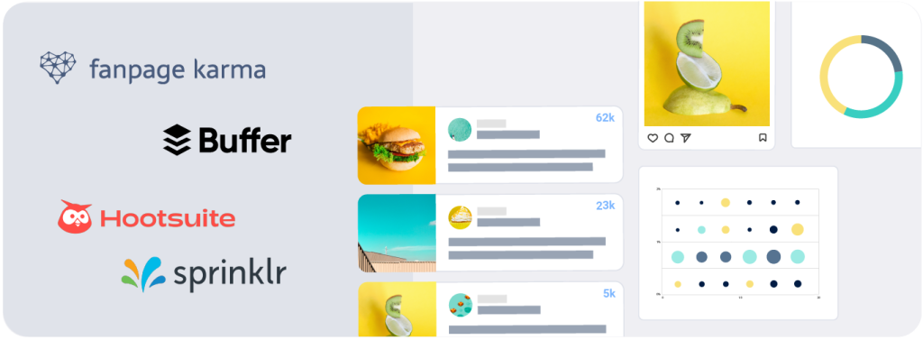 Cuatro perfiles de herramientas de redes sociales, incluyendo Fanpage Karma, Buffer, Hootsuite y Sprinklr. Hay otros ejemplos de gráficos y perfiles de redes sociales