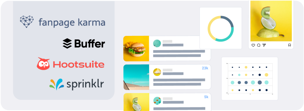 Cuatro perfiles de herramientas de redes sociales: Fanpage Karma, Buffer, Hootsuite y Sprinklr. Hay otros ejemplos de gráficos y publicaciones en medios sociales